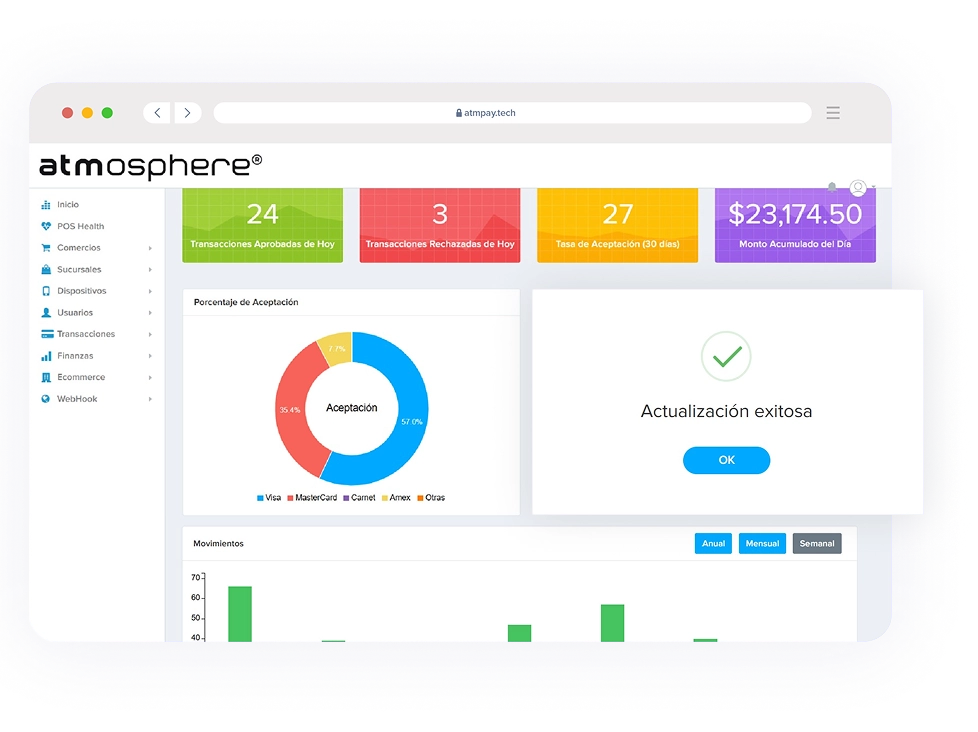 Dashboard de Atmosphere